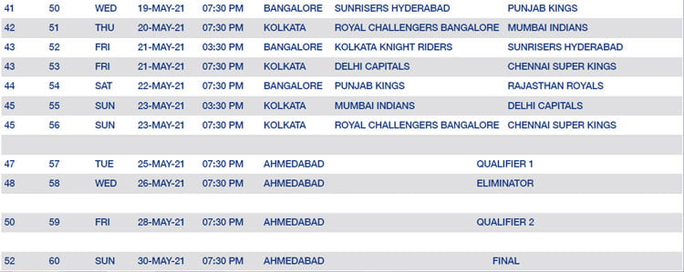 আইপিএলের চূড়ান্ত সূচি প্রকাশ, দেখে নিন কবে কোন খেলা - West Bengal News 24 আইপিএলের চূড়ান্ত সূচি প্রকাশ, দেখে নিন কবে কোন খেলা - West Bengal News 24
