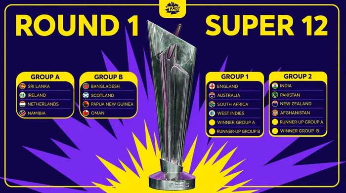 ICC T20 World Cup : টি-টোয়েন্টি বিশ্বকাপে একই গ্রুপে রয়েছে ভারত-পাকিস্তান - West Bengal News 24 ICC T20 World Cup : টি-টোয়েন্টি বিশ্বকাপে একই গ্রুপে রয়েছে ভারত-পাকিস্তান - West Bengal News 24