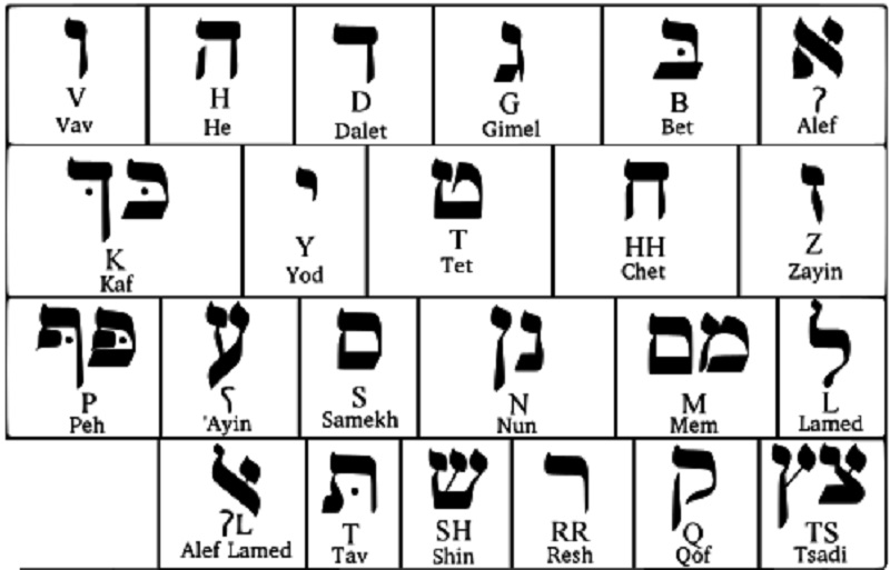 যেসব প্রাচীনতম ভাষা পৃথিবীতে এখনো টিকে রয়েছে - West Bengal News 24 যেসব প্রাচীনতম ভাষা পৃথিবীতে এখনো টিকে রয়েছে - West Bengal News 24