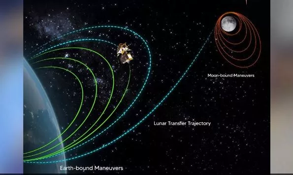 Chandrayaan 3 Update : সফল ভাবে পার চতুর্থ কক্ষপথ, চাঁদের আরও কাছাকাছি পৌঁছে গেল চন্দ্রযান-৩ - West Bengal News 24
