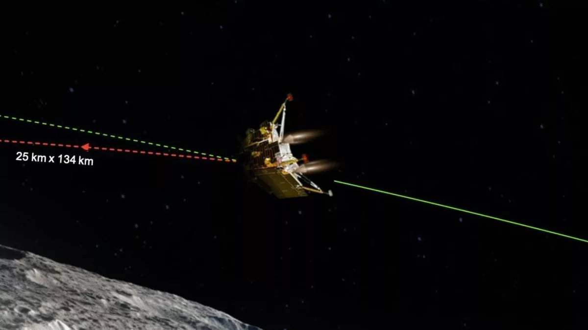 Chandrayaan-3 : স্বপ্ন পূরণ থেকে মাত্র এক ধাপ দূরে, মীরাক্কেল ঘটাবে চন্দ্রযান ৩? অপেক্ষায় ইসরো - West Bengal News 24